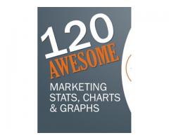 120 Awesome Marketing Stats, Charts, & Graphs