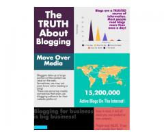 The Truth about Blog and Twitter Content Syndication
